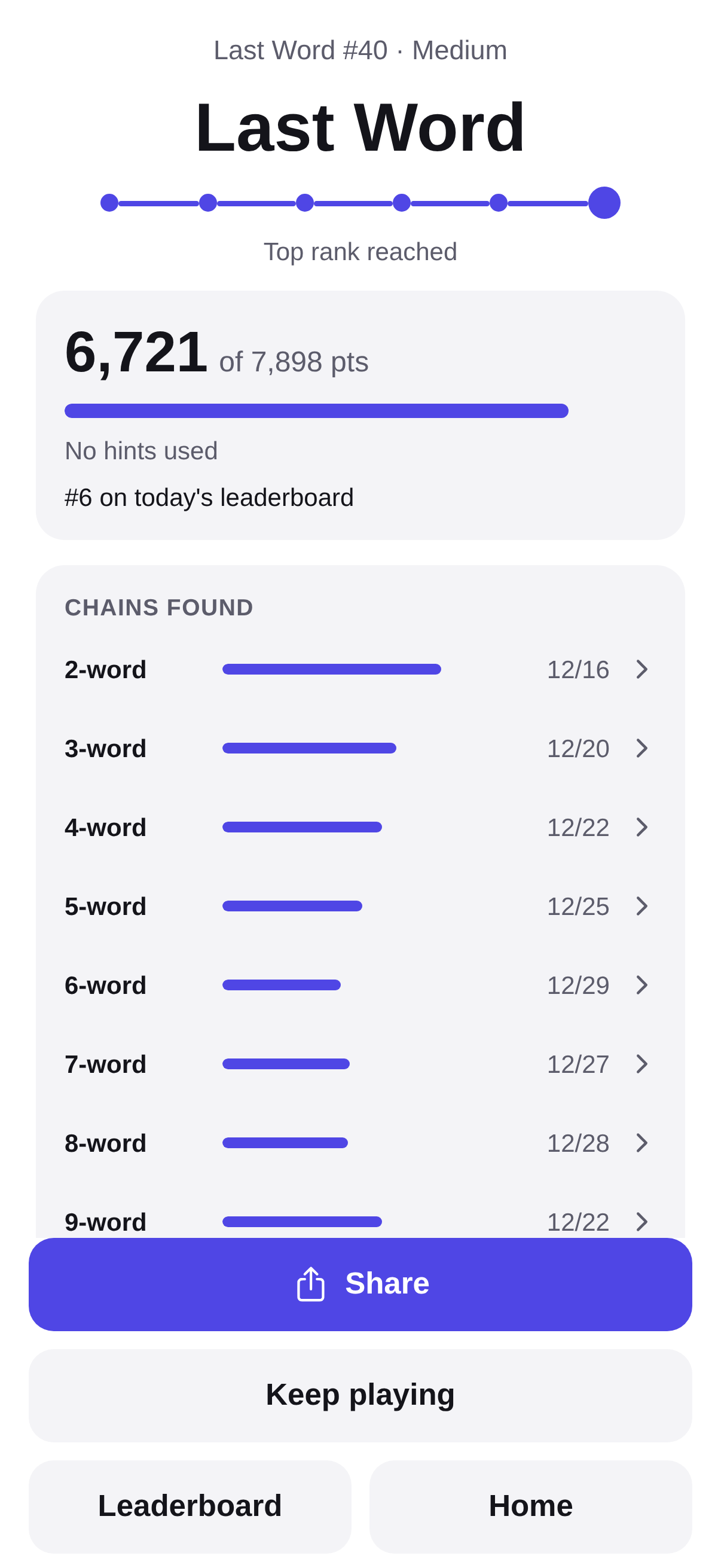 Last Word results at the top rank, Last Word